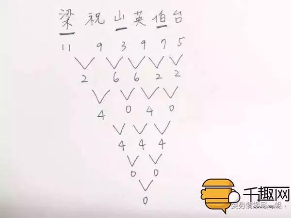 6、姓名配對測試免費測試:名字算命,姓名配對指數測試,免費算八字合婚準不準