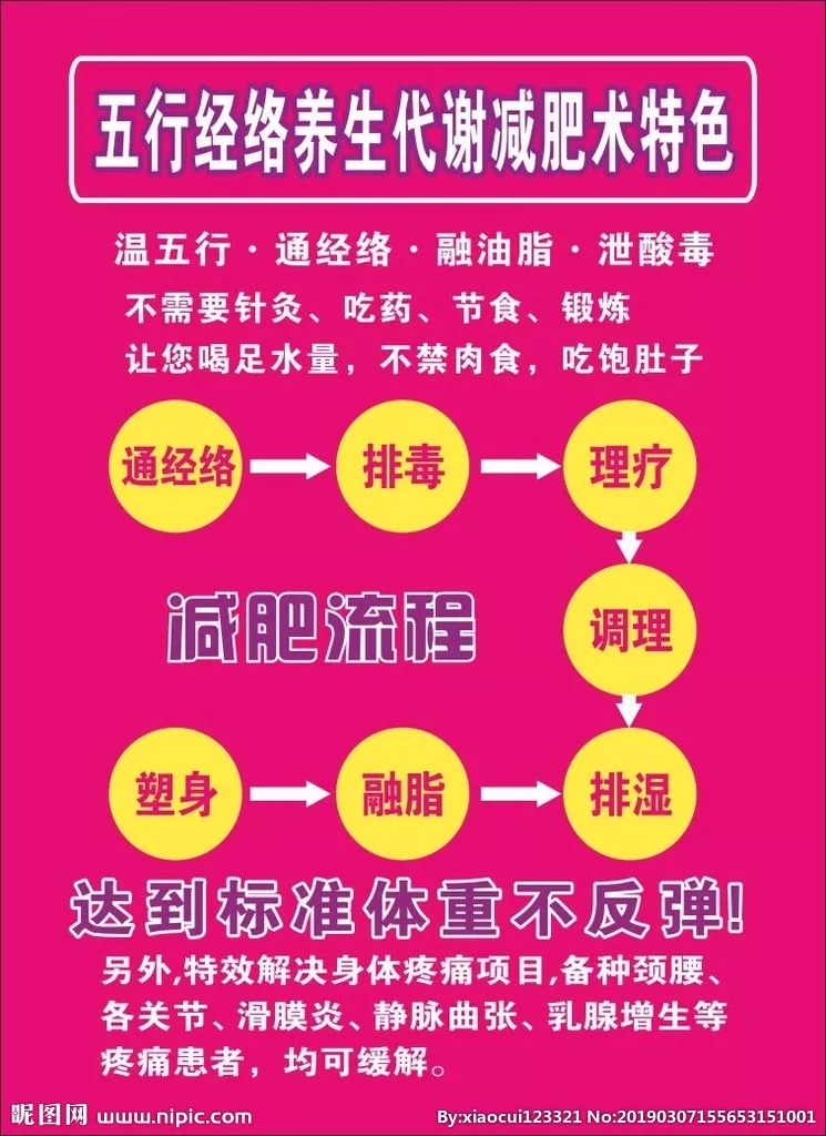 五行通络减肥科学吗