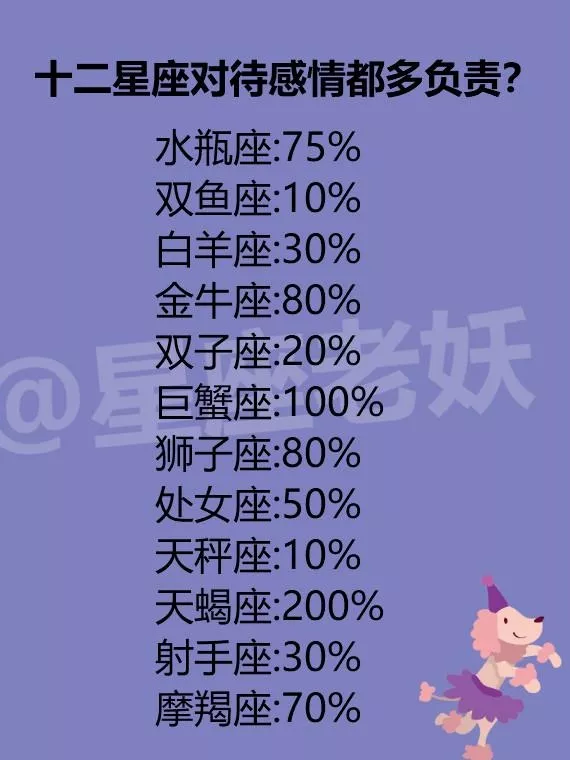 3、12星座男女配对:十二星座配对