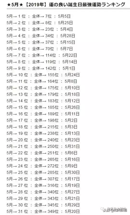 022年運勢排行，射手座2022運勢好到爆"