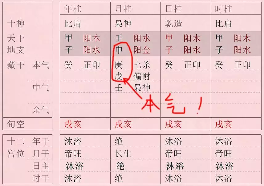 4、不知道八字時辰怎麼算:如何正確判斷八字的出生時辰