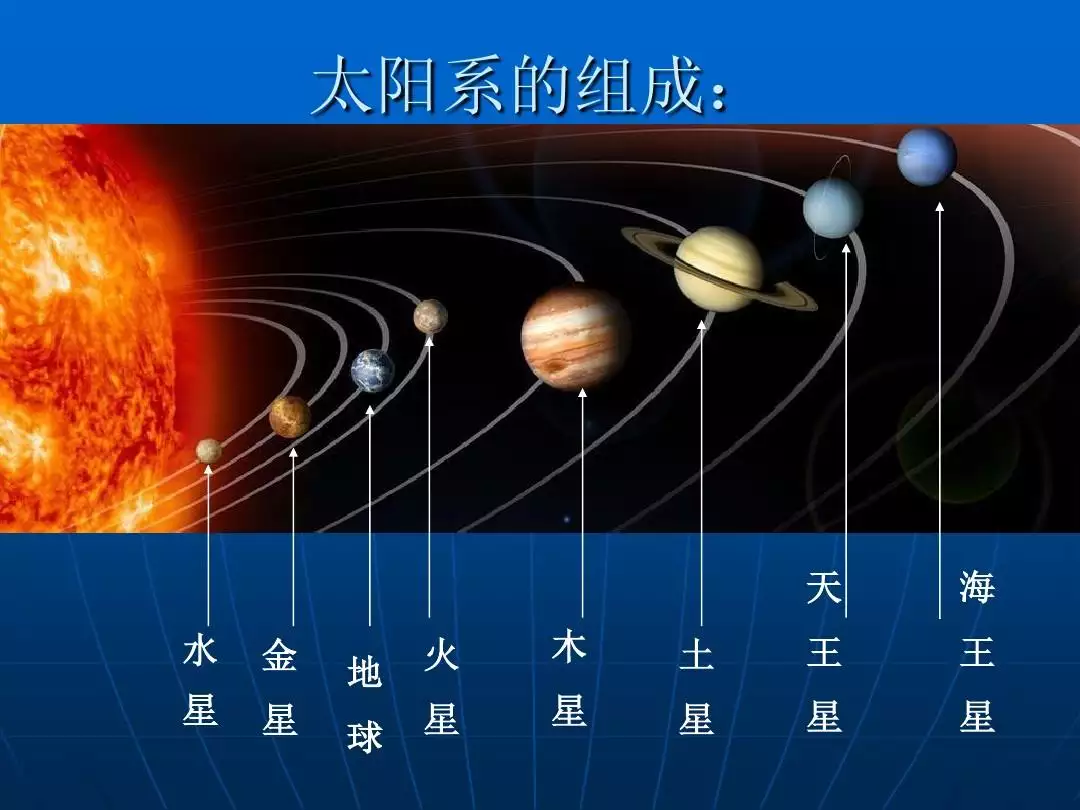 2、金星落在第幾宮怎麼看:星座：太陽或月亮落在第幾宮是什麼意思？還有金星什麼的