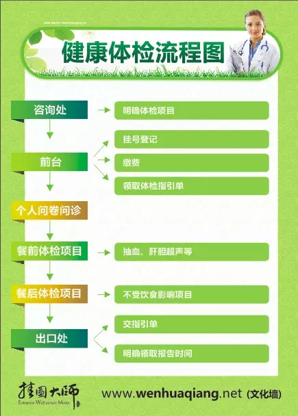 急诊科八字口号