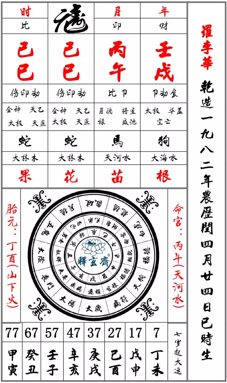 6、八字详解(免费版):免费八字算命终生详解