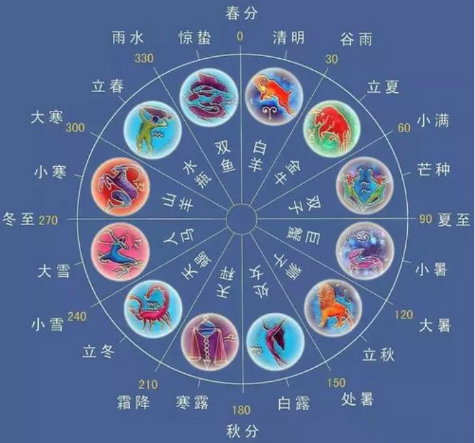 3、哪个网站星座分析最准:有什么比较准的测星座运势的网站吗？