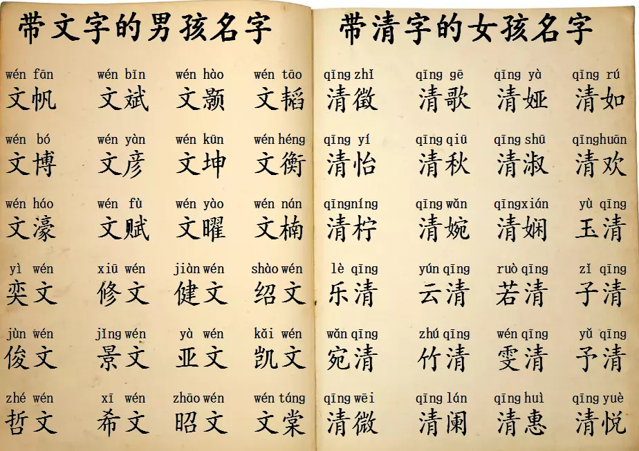 6、取名字大全免费查询:免费取名字大全