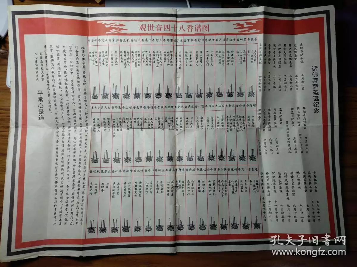 1、24香谱图解释大全图解:四十二香谱图和七十二香谱图有什么区别