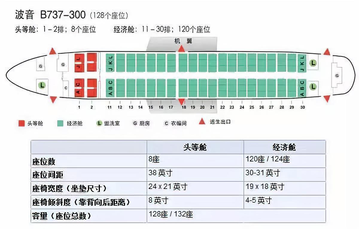 2、空客座位圖:空客選什麼位置好一點？