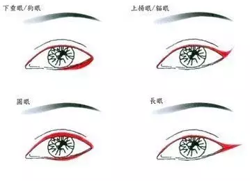 5、纹眼线会影响运势吗:纹眼线后要注意什么