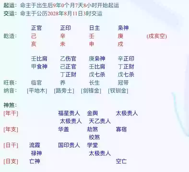 4、最準確的八字喜用神查詢:在線八字喜用神查詢