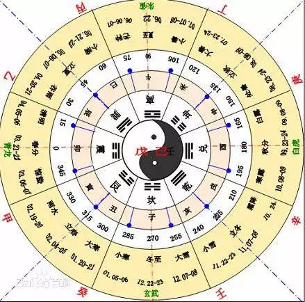 戊戌年是哪一年属什么时候