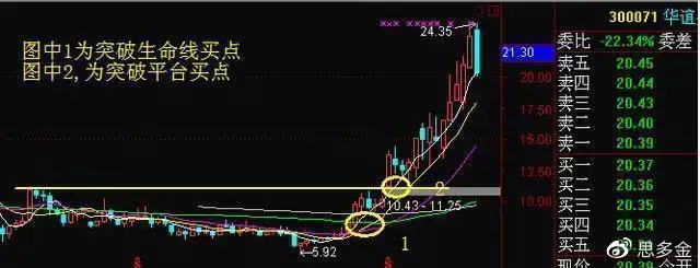 5、k线三炷香长短图解:什么叫K线组合前三柱香