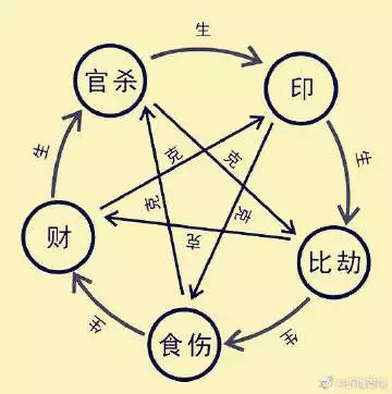 流年冲八字马星