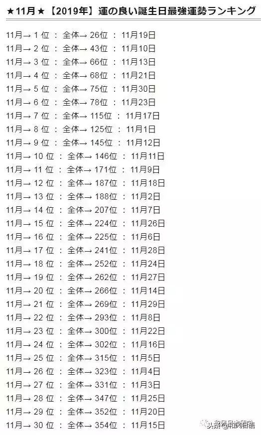 022年運勢排行，射手座2022運勢好到爆"