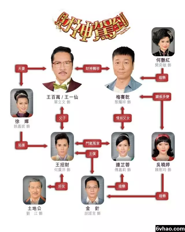 7、财神驾到电视剧:财神到粤语，财神到粤语国语全集