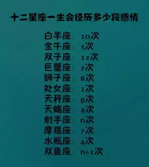 3、軍事家最多的星座:12星座中偉人占的最多的是哪幾個星座