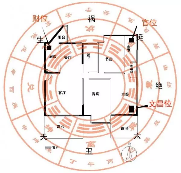 9、的打麻将财位在哪边:打麻将财位在哪边
