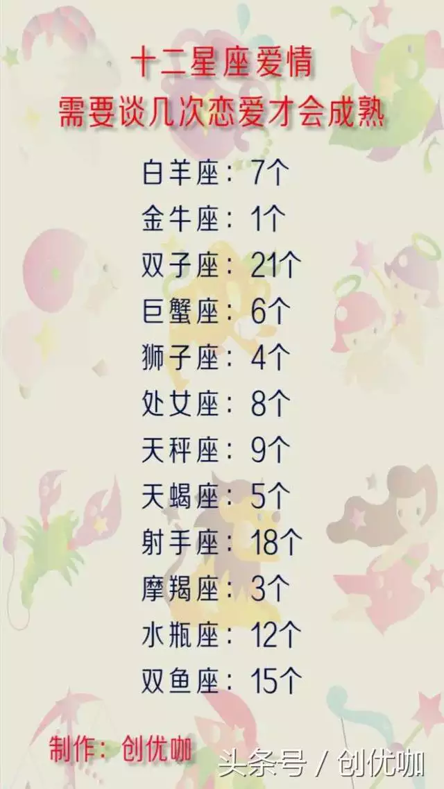 2、十二星座女生身材排名:十二星座谁身材