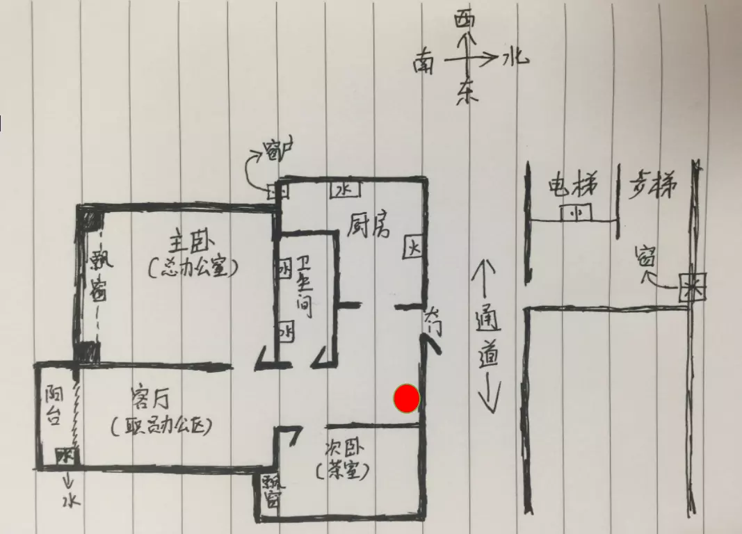 2、财神位:哪个方向是财位
