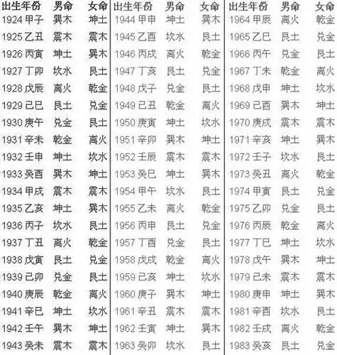 如何知道自己五行缺什么