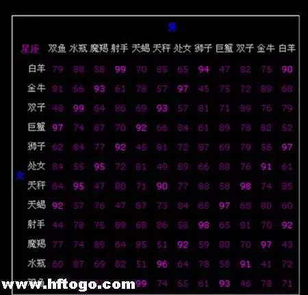 3、出生日期与星座对照表:十二星座是按照出生日期的新历还是老历丫？