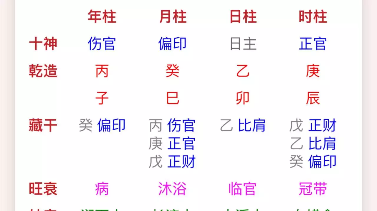 2、簡介 　　生肖配對，是根據十二屬相之間相合、相衝、相剋、相害、相生、相刑的規律而產生的一種婚姻配對法