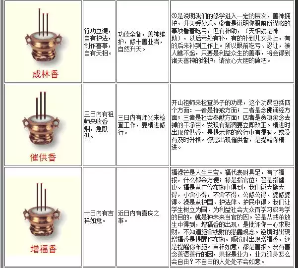 2、香譜二十四法圖解說:香譜二十四