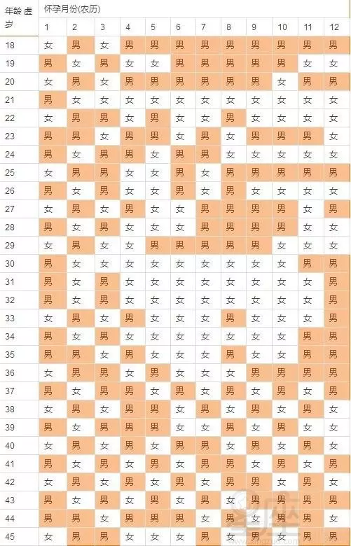 4、三種男人容易生男孩:什麼體質的男人易生男孩