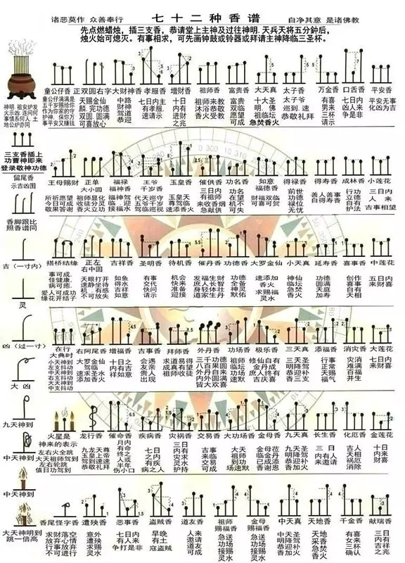 6、三支香的燃烧图解大全:九根香烧香图解