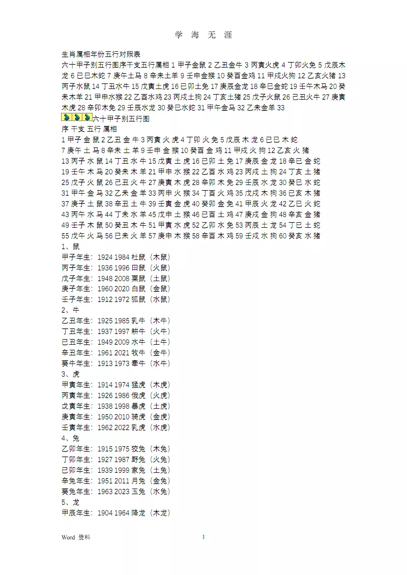 1、出生年份与五行对照表:出生年月与五行