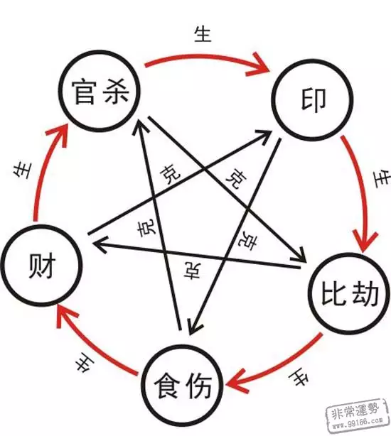 3、相冲相克会导致什么后果:属相相克会死吗