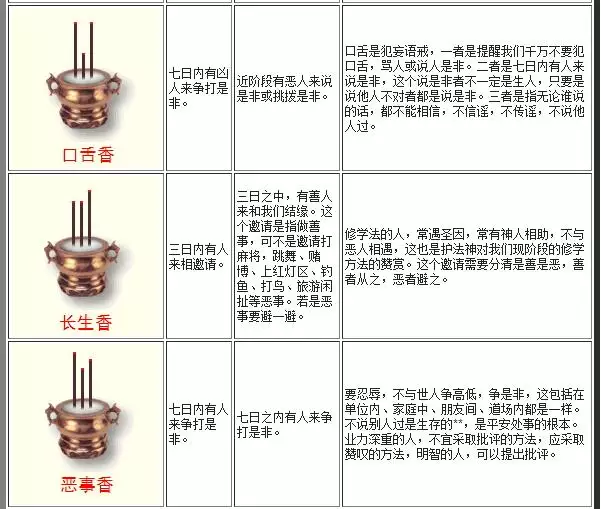 3、香譜二十四法圖解說:香譜圖解釋兩邊長中間短