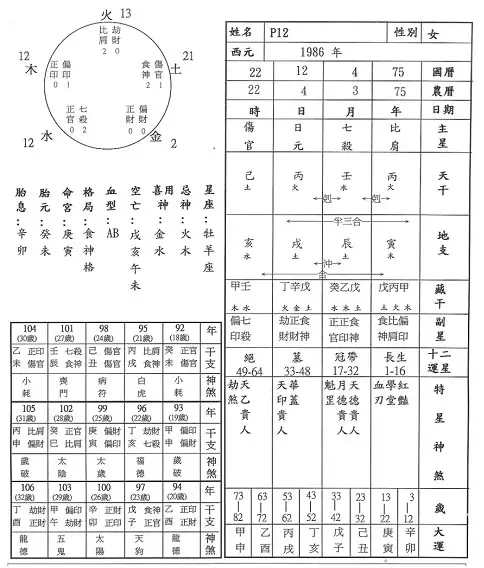2、時柱看另一半哪裡人:疾厄宮看另一半家世，算出自己另一半叫什麼