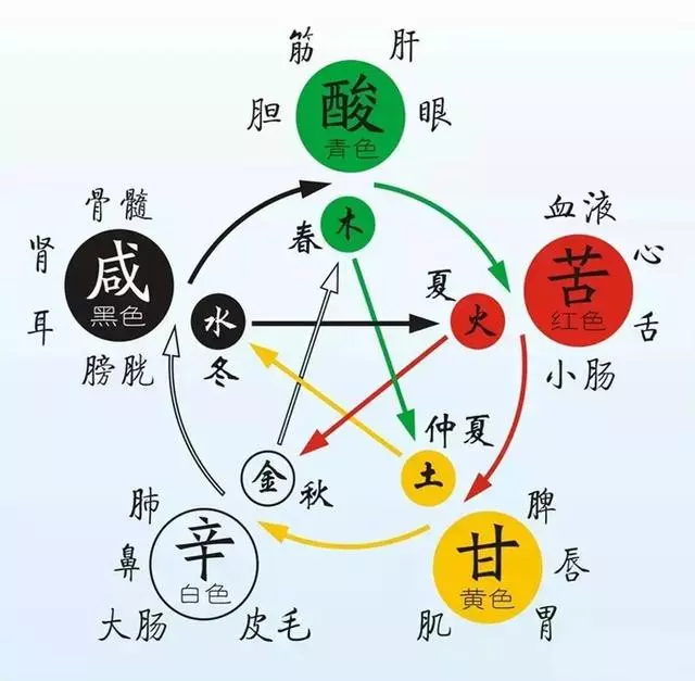 2、相冲和相克哪个更严重:举例说明“相冲”与“相克”有什么区别？