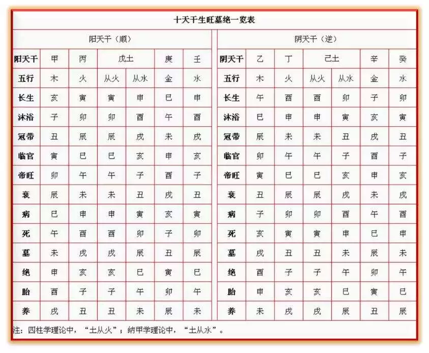2生肖婚配相衝相剋表，12生肖婚配對照表"