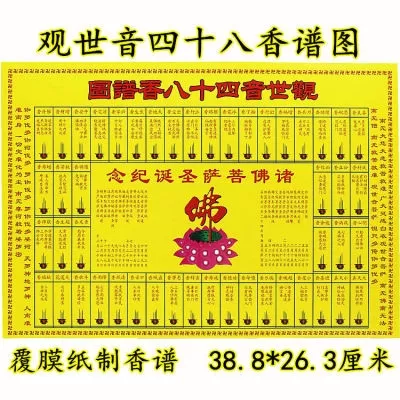 2、武财神香谱二十四法图:家里的武财神（关公），请问供品都有什