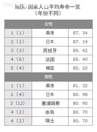 2、87年多大了今年多大了:87年十二月出生的虛歲多大啦