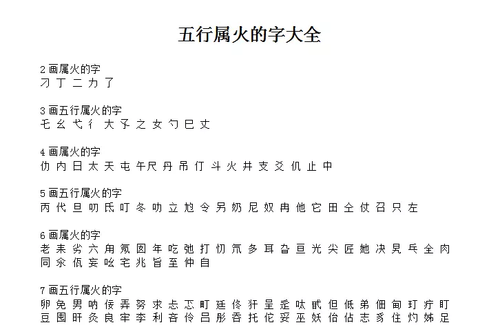 萌字五行属什么的
