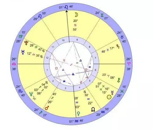 1、命盘全占星免费:命盘全占星-关于我的命盘可以解释一下吗？