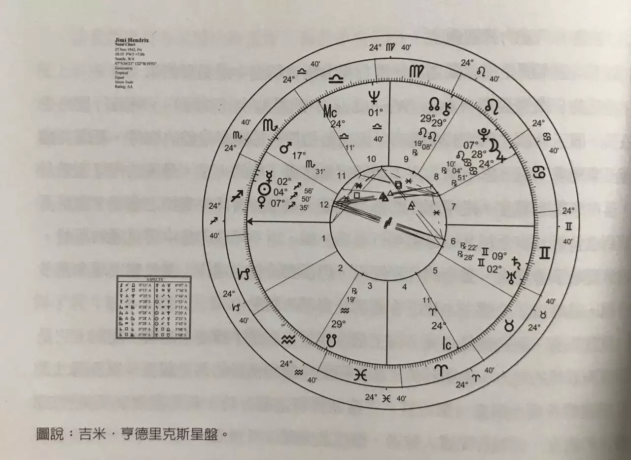 8、个人星盘查询在线:星盘在线查询