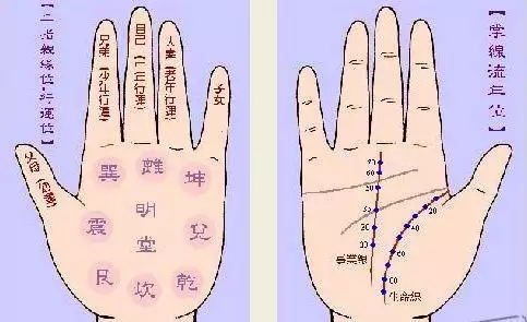 1、測今生有幾段婚姻幸福:算命一生有幾次婚姻