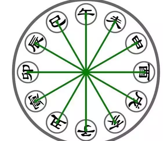 2、父子属相相刑如何化解:属相相克什么情况下命不克