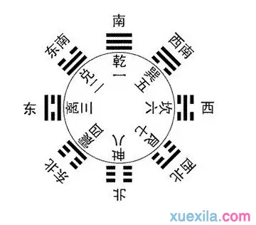 五行八卦算命方法:五行八卦算命