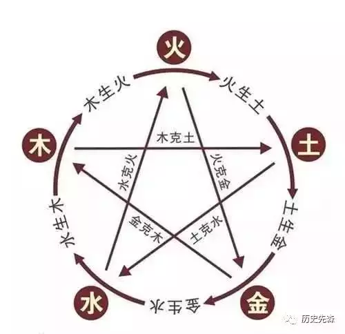 五行共同含火和木的字