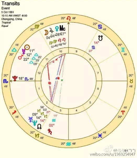 5、新浪星盘查询分析:为什么新浪网易的星盘和一些星座查询表不一样呢