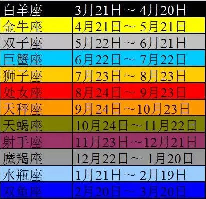 2、星座是按陰曆還是陽曆:星座按陰曆還是陽曆？怎麼查自己的星座最準確？
