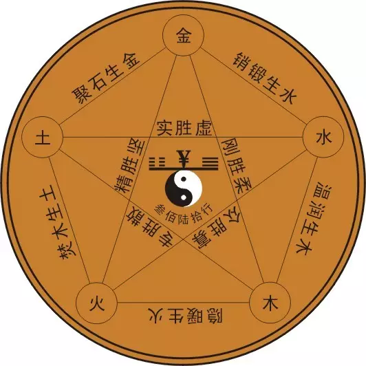 家的五行属什么：“家”字五行属什么