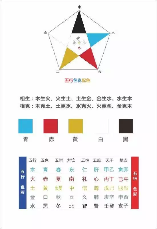 4、12種顏色對照表五行:各種顏色的五行