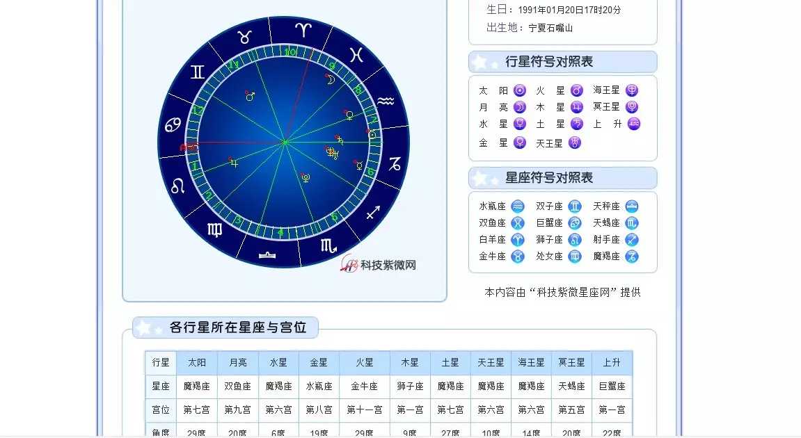 4、完整个人星盘查询:个人星盘查询