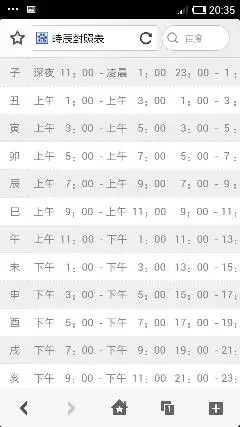 生辰八字时辰表：出生时辰不准怎么算，怎么确定自己的生辰八字？